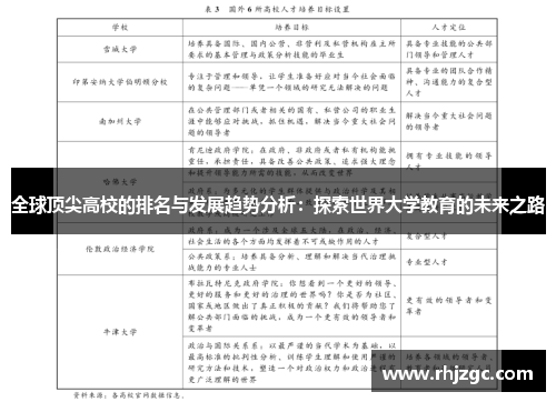 全球顶尖高校的排名与发展趋势分析：探索世界大学教育的未来之路